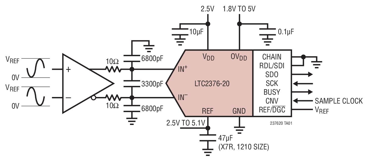 LTC2376-20Ӧͼһ